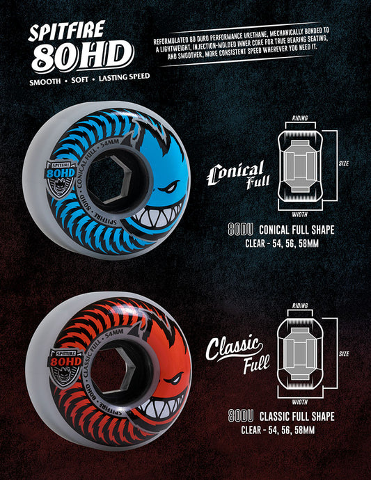 Spitfire 80 HD Conical Wheels